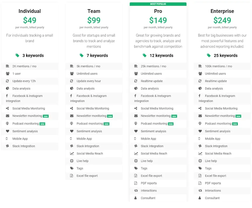 Brand24 pricing