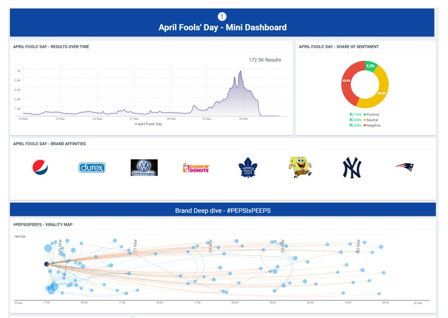 Talkwalker - one of the best media monitoring tools