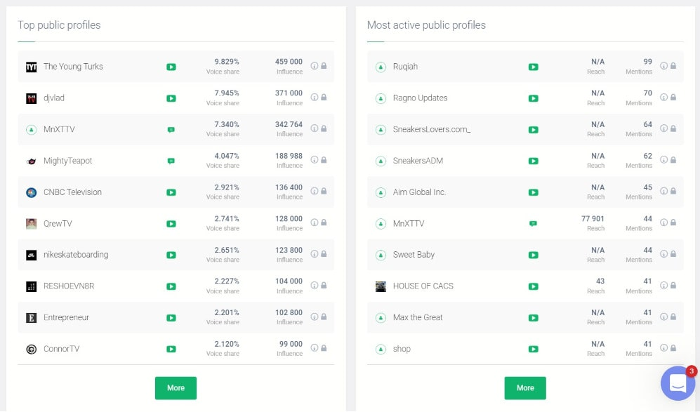 Cooperate with influencers to boost podcast marketing strategy