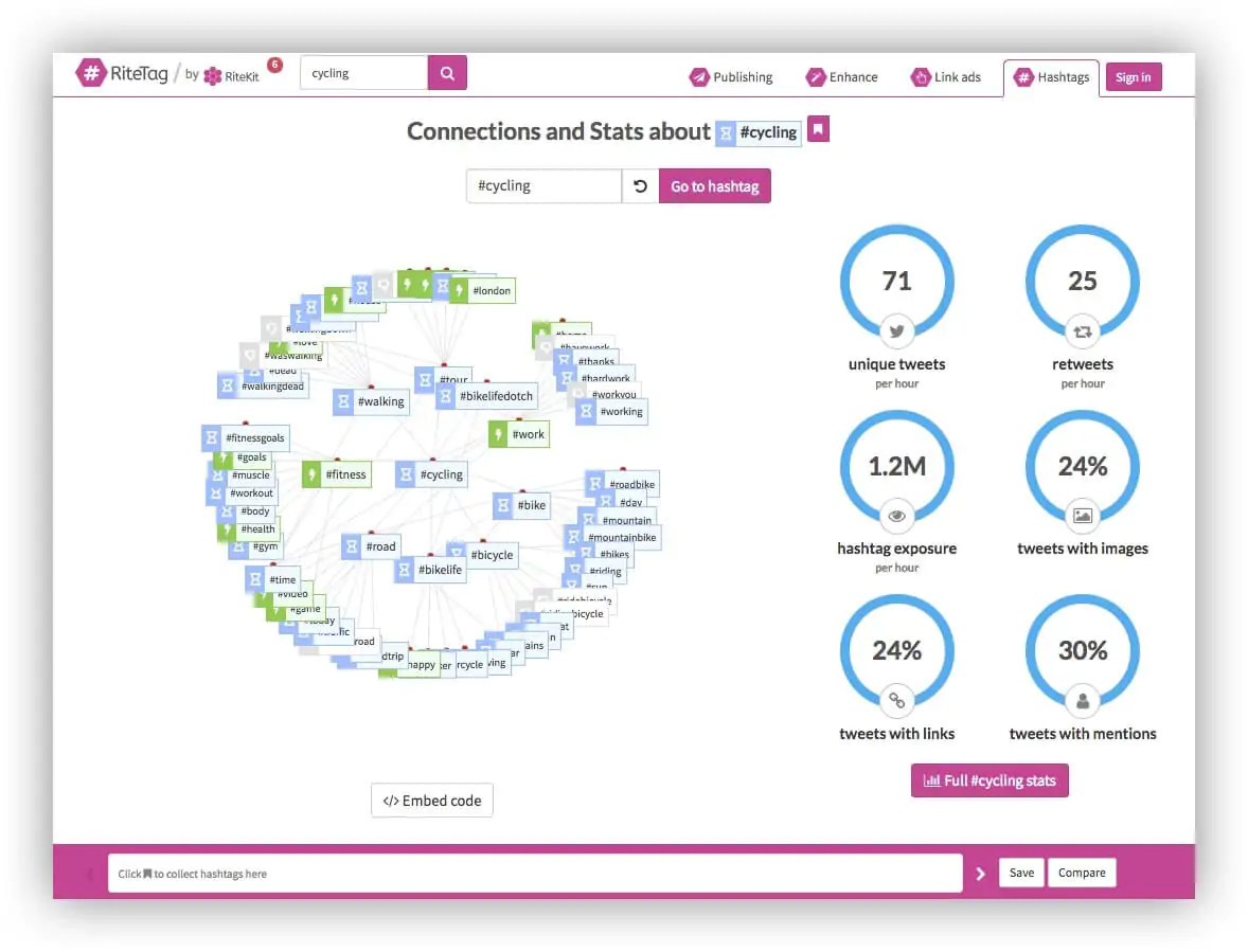 An example of a free hashtag tracking tool, RiteTag