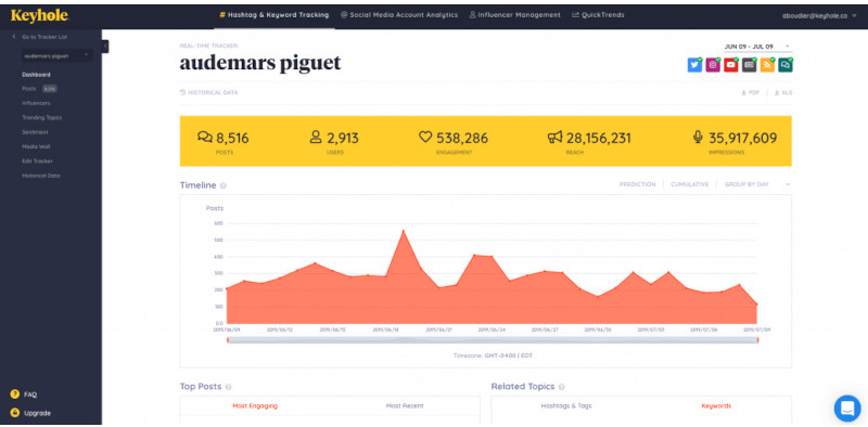 Keyhole - social media monitoring and analytics tool