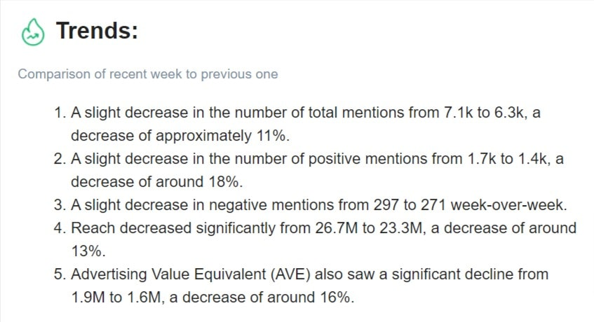 AI trends detected by the Brand24 tool