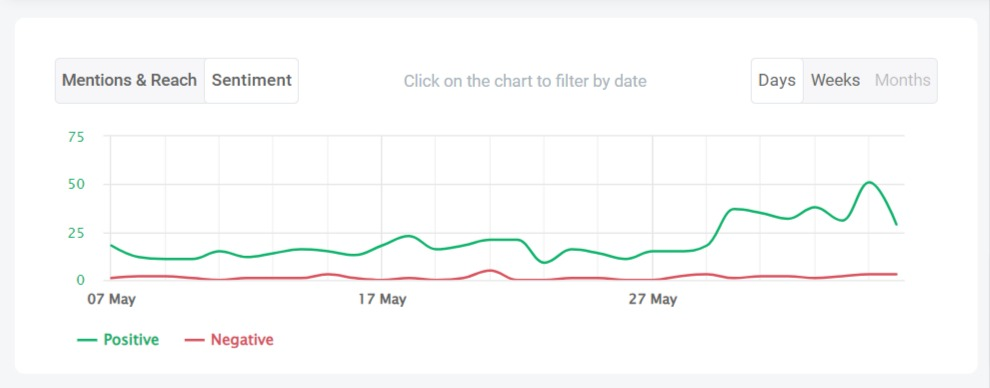 Twitter sentiment analysis of the #ShotoniPhone hashtag