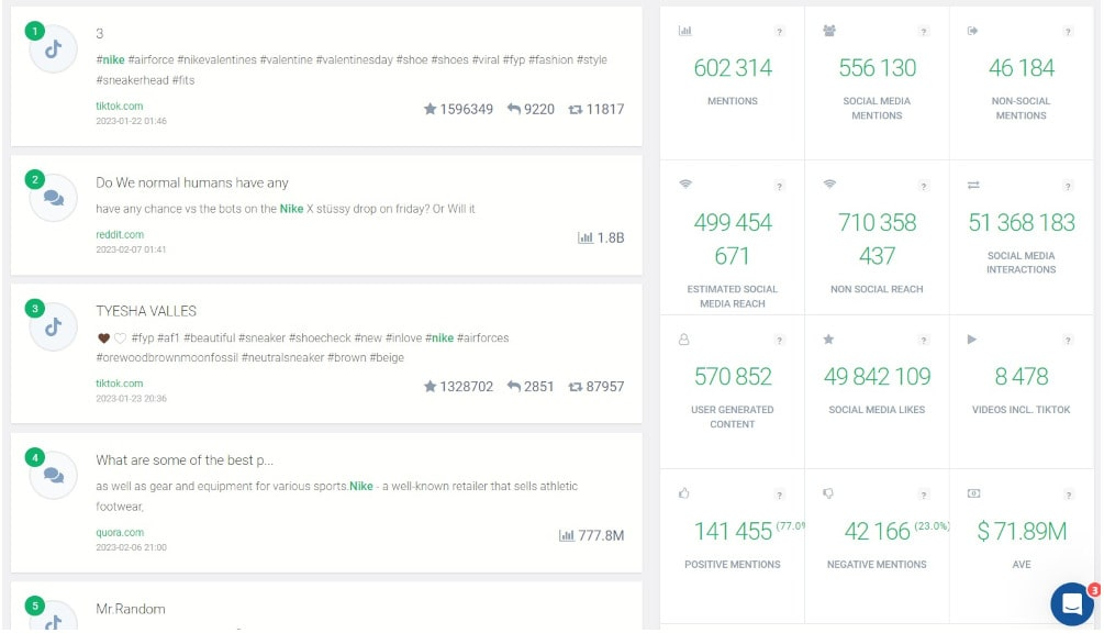 Most important metrics measured by the Brand24 tool