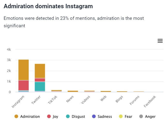 AI-powered emotion analysis inside Brand24