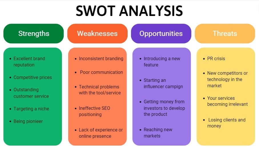 SWOT analysis example