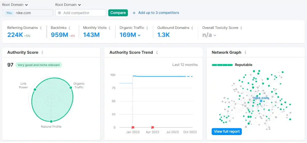 Backlinks analysis