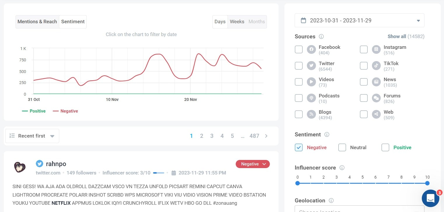 Media monitoring project tracking Netflix