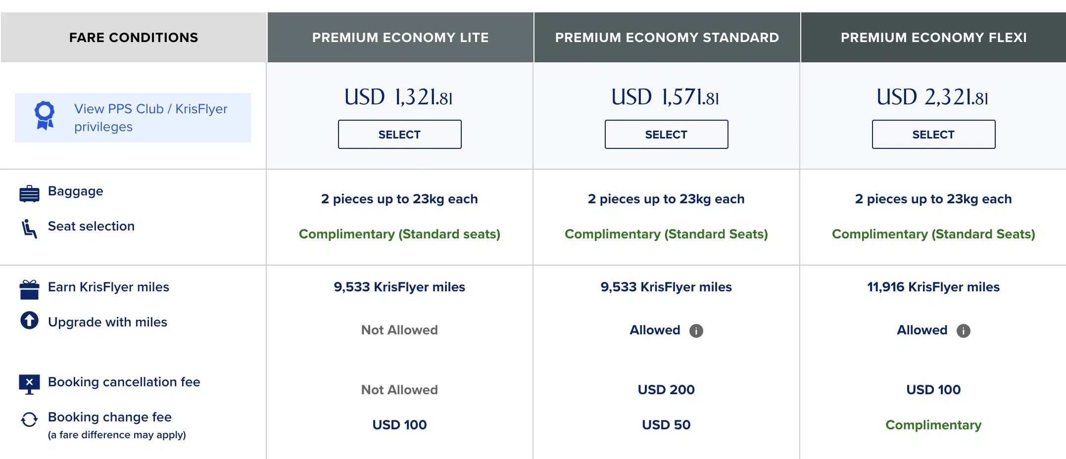 fare classes on Singapore Airlines premium economy