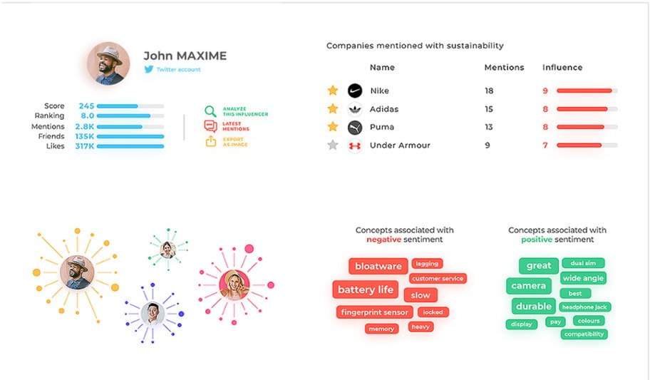 Digimind - reputation management software