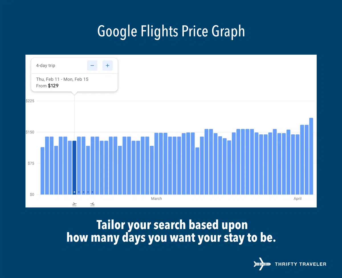 price graph