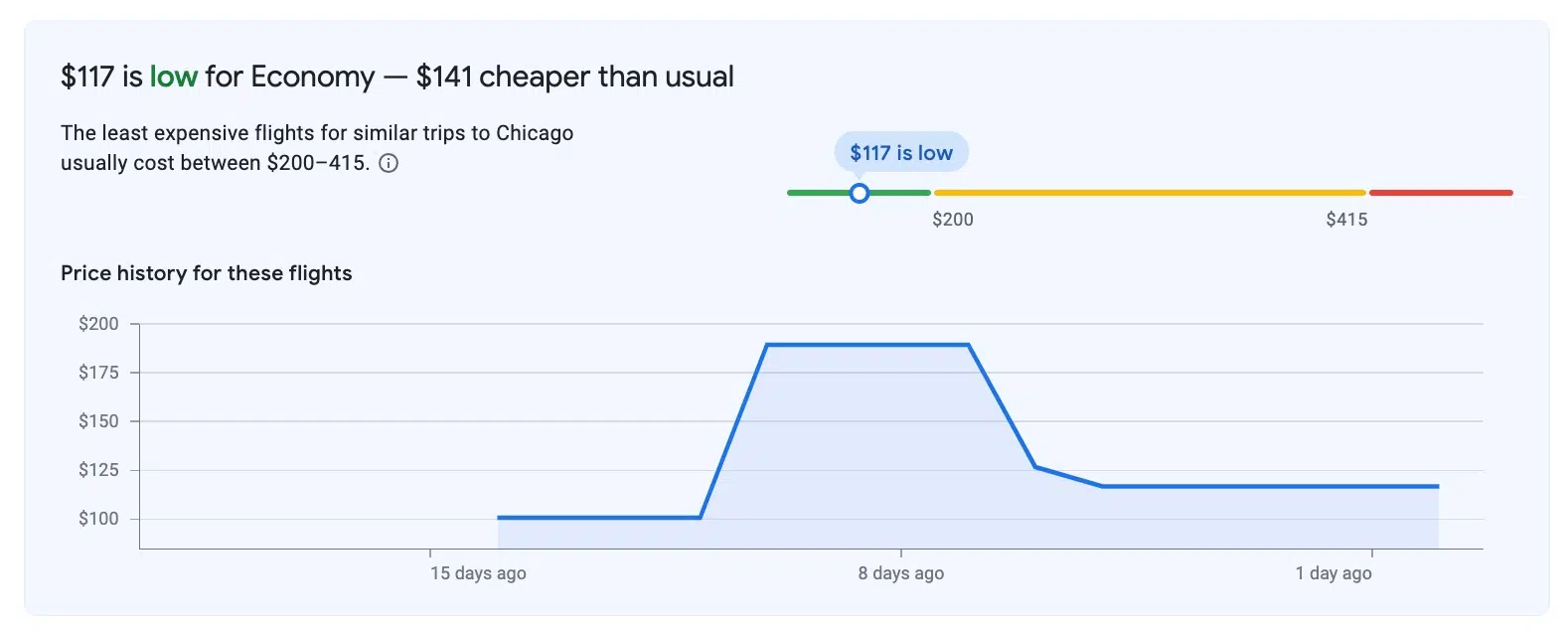 google flights price indicator