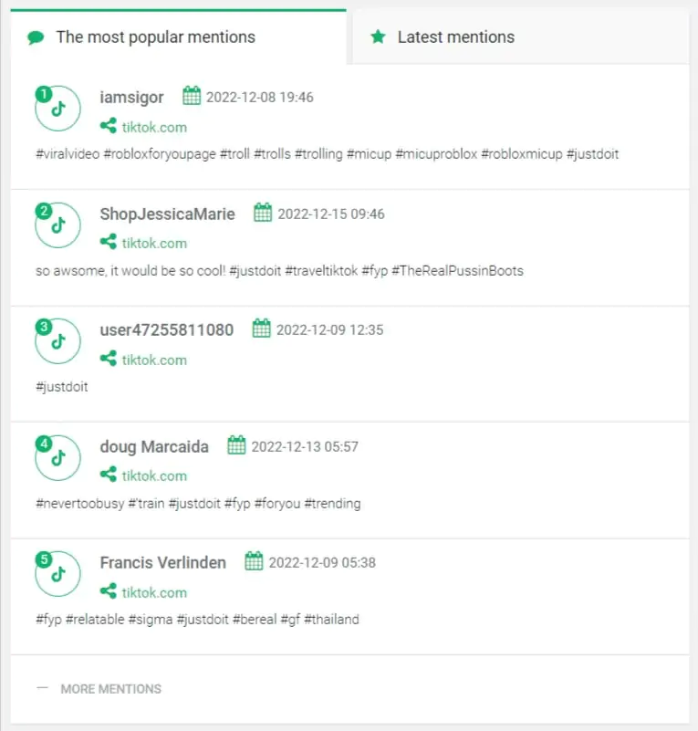 The most popular mentions on TikTok