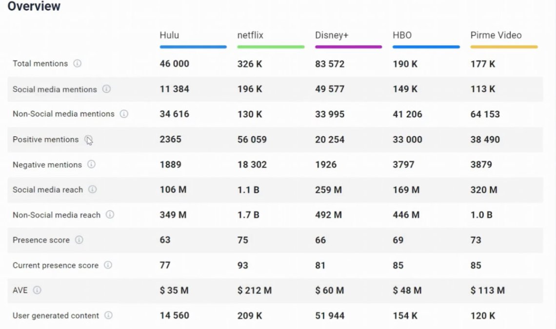 Competitors tab in Brand24