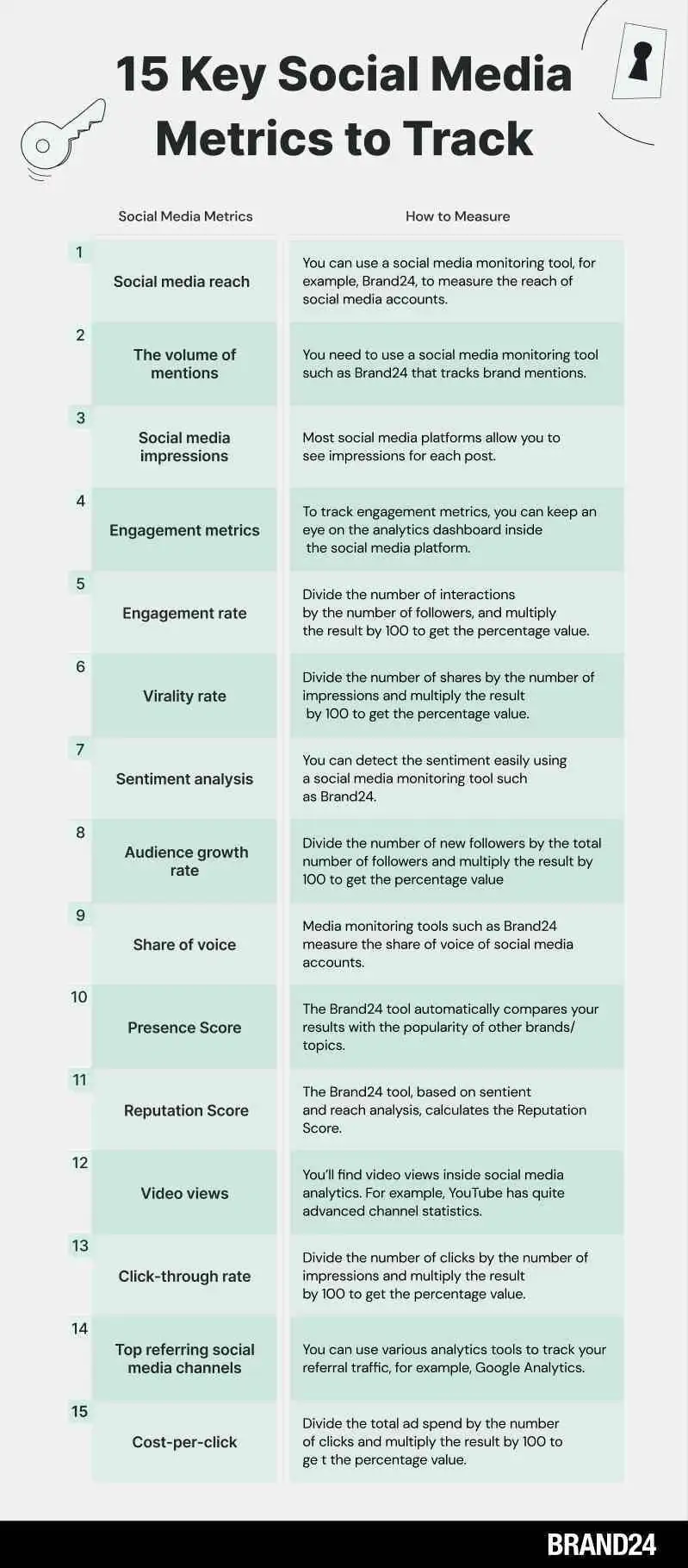 Key Social Media Metrics to Track