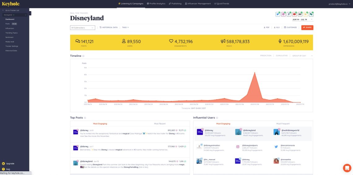 Keyhole dashboard