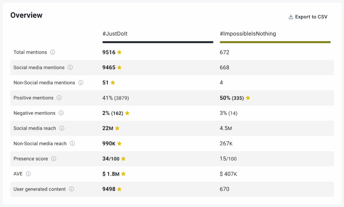 comparison tab