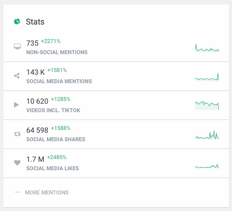 engagement dashboard