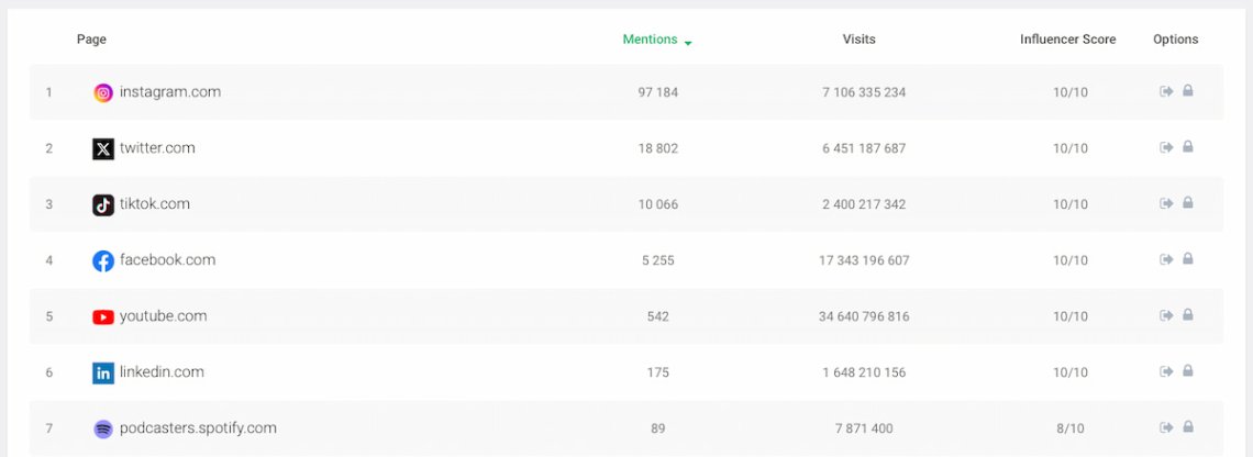 linkedin hashtag analytics list