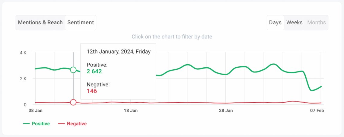 sentiment chart brand24