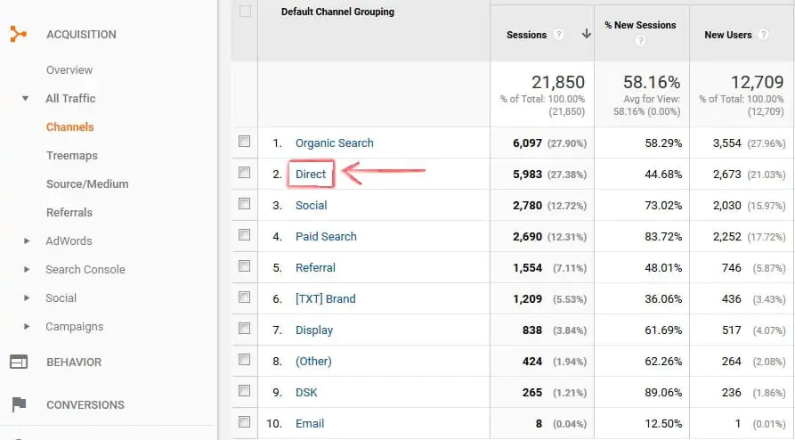 Direct traffic inside Google Analytics, measure brand awareness