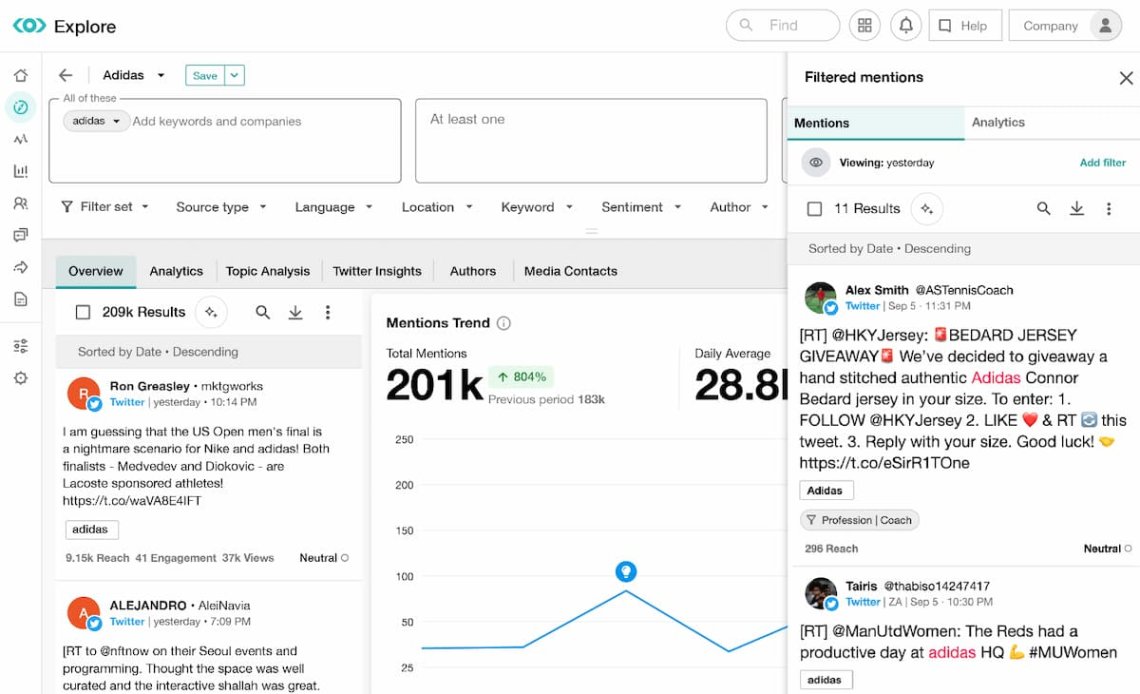 Meltwater dashboard