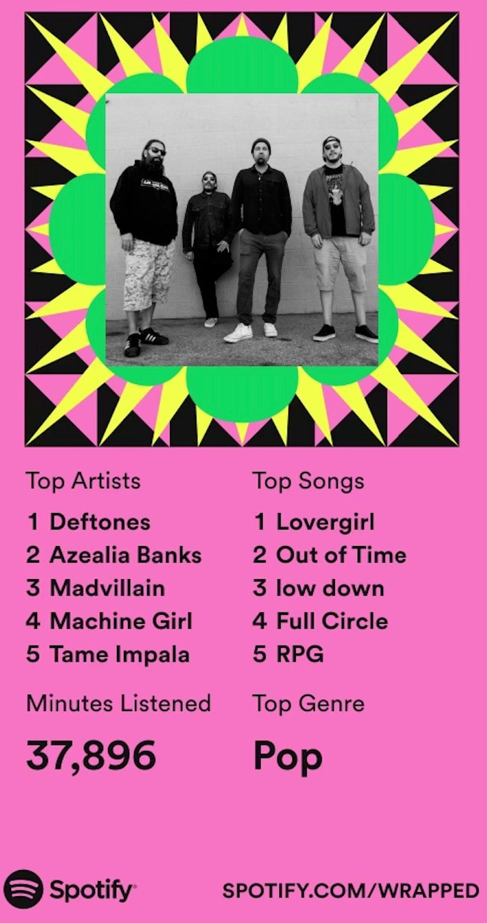 Spotify Wrapped