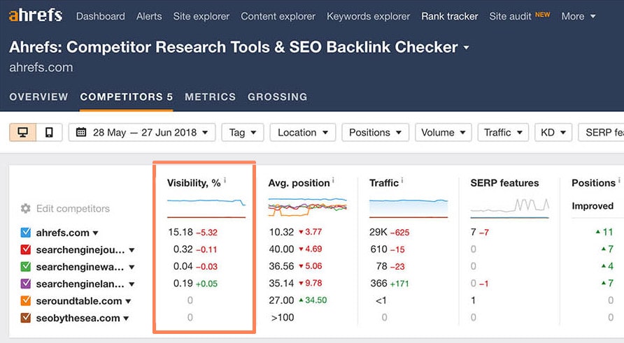 SEO share of voice