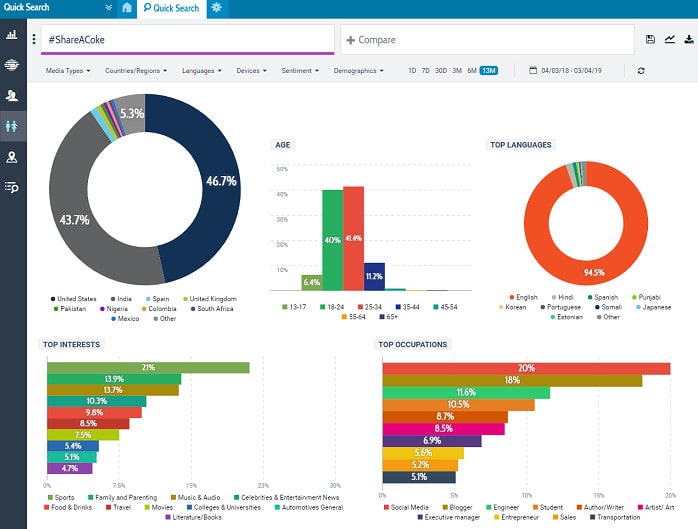 Talkwalker dashboard