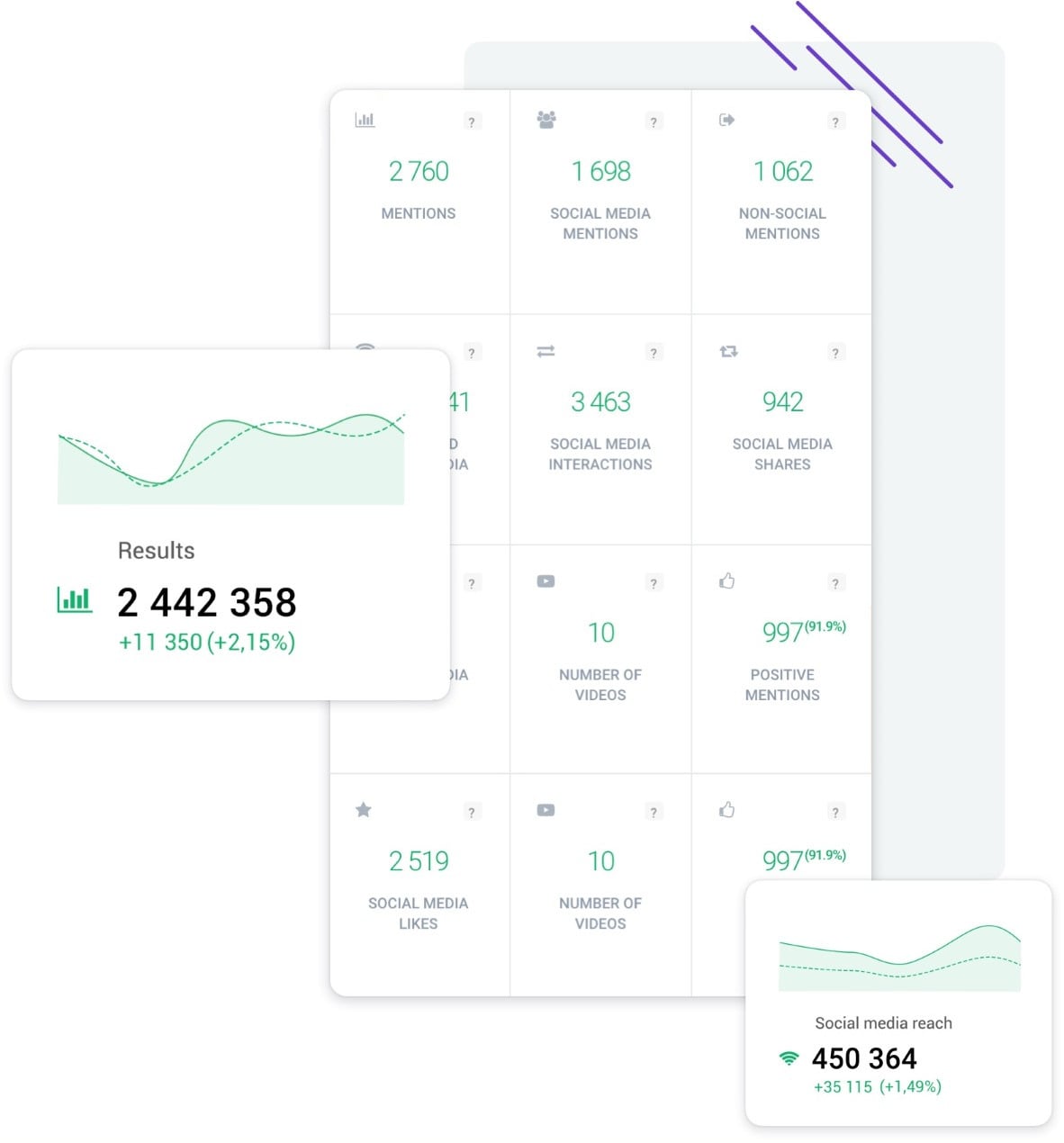 Track key metrics