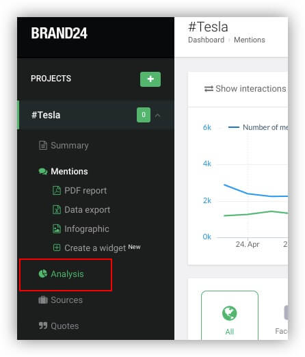 An image showing where the Analysis tab inside Brand24 is located