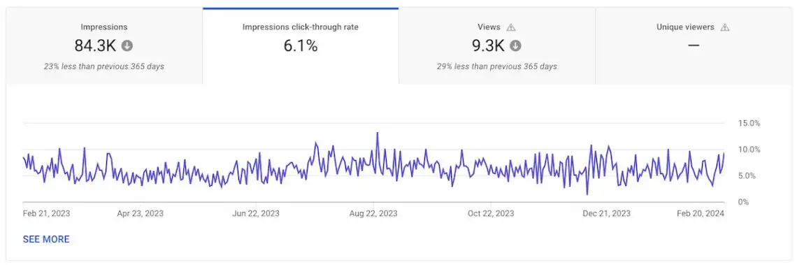 impressions ctr youtube studio