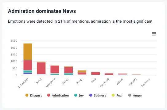 brand24 metrics analysis emotions