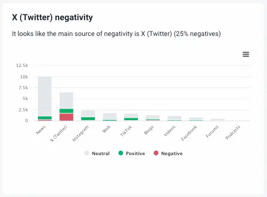 brand24 metrics analysis positive and negative sources