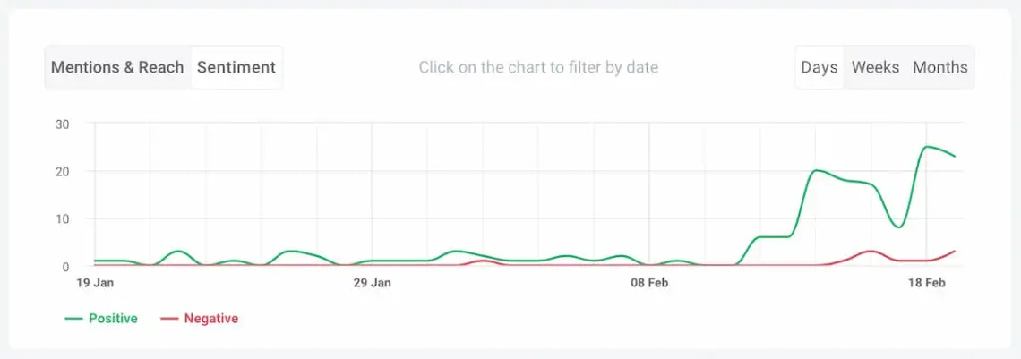 youtube sentiment