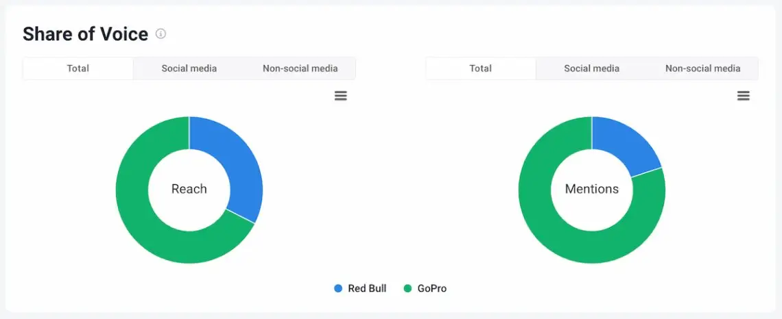 share of voice brand24