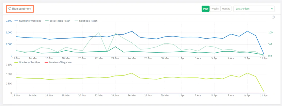 Sentiment Analysis