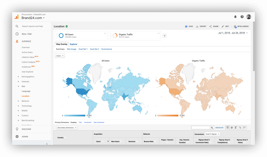 Screenshot from Google Analytics, one of the best social media analytics tools