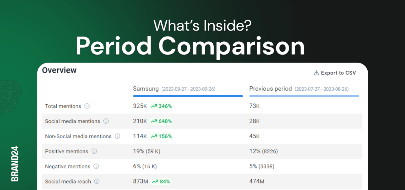 New in Comparison Tab: Period Comparison