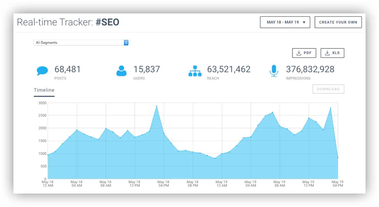 A screenshot from Keyhole, another hashtag monitoring tool