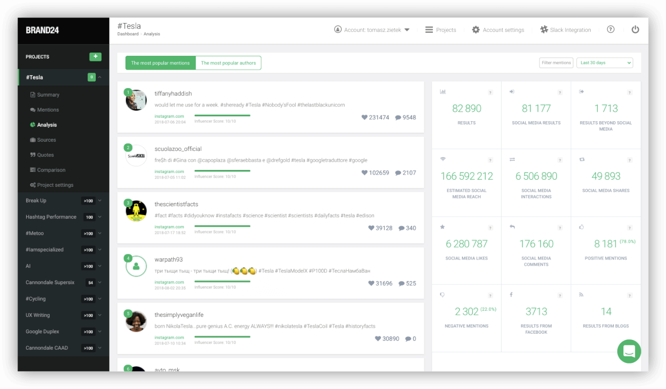 Analysis tab from the inside of Brand24 showing data about followed hashtag