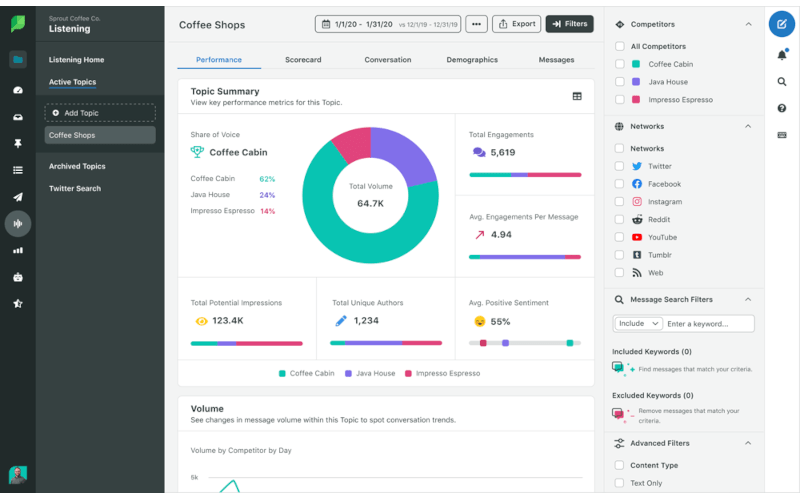 Sprout Social - one of the best social media monitoring tools