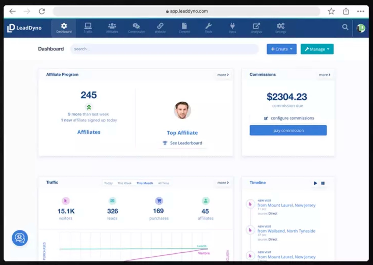 LeadDyno dashboard