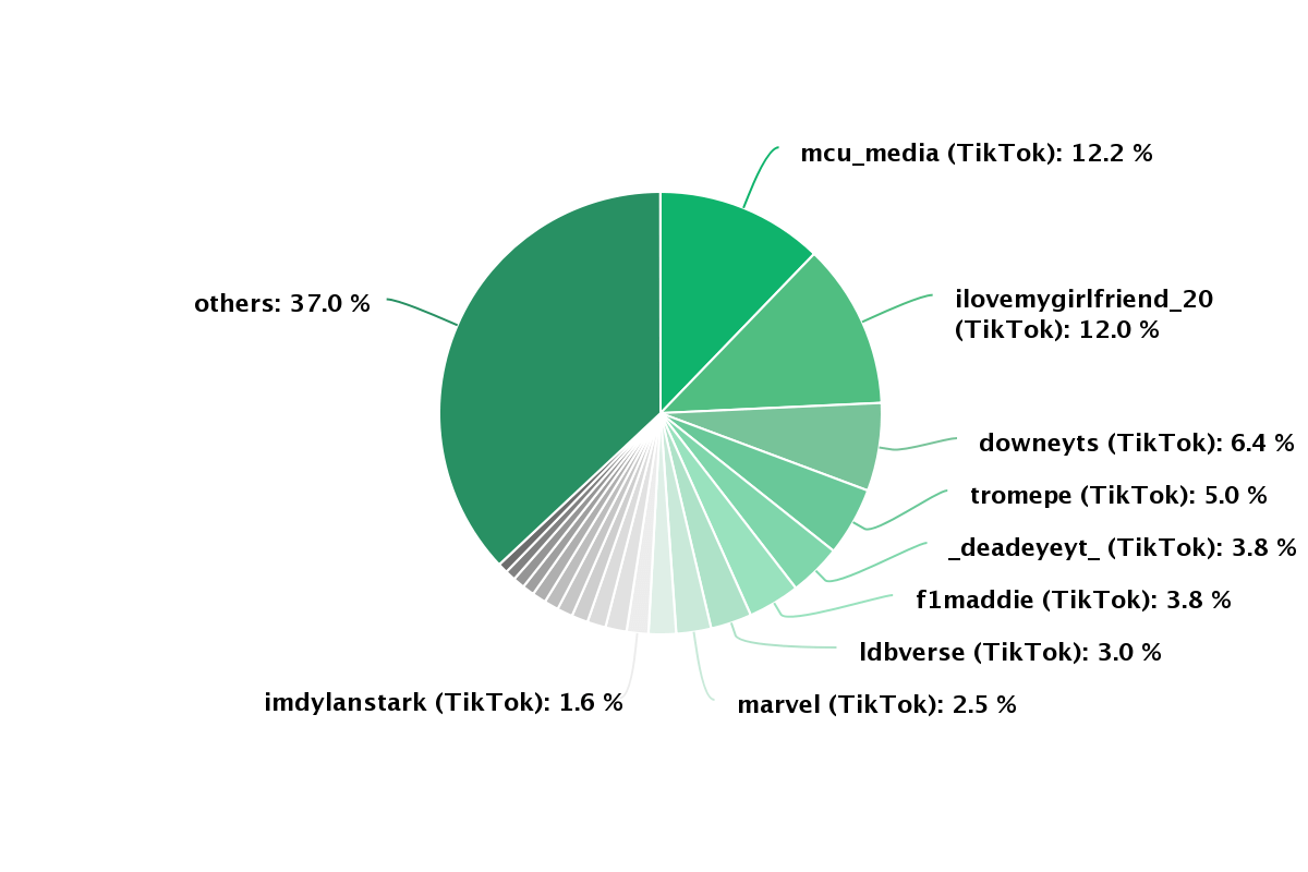 Participation of positively speaking authors