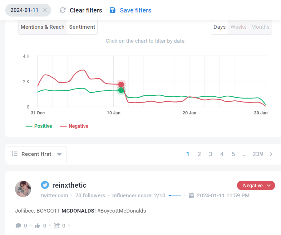 Brand24: sentiment chart with date filter