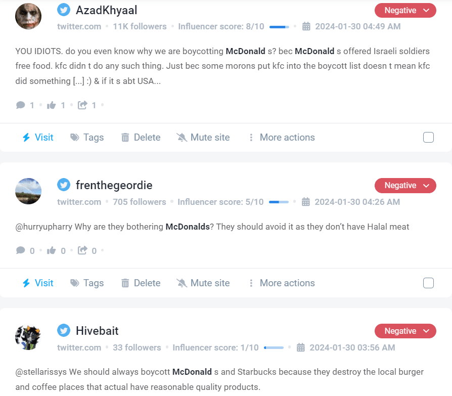 McDonalds' negative mentions detected by Brand24