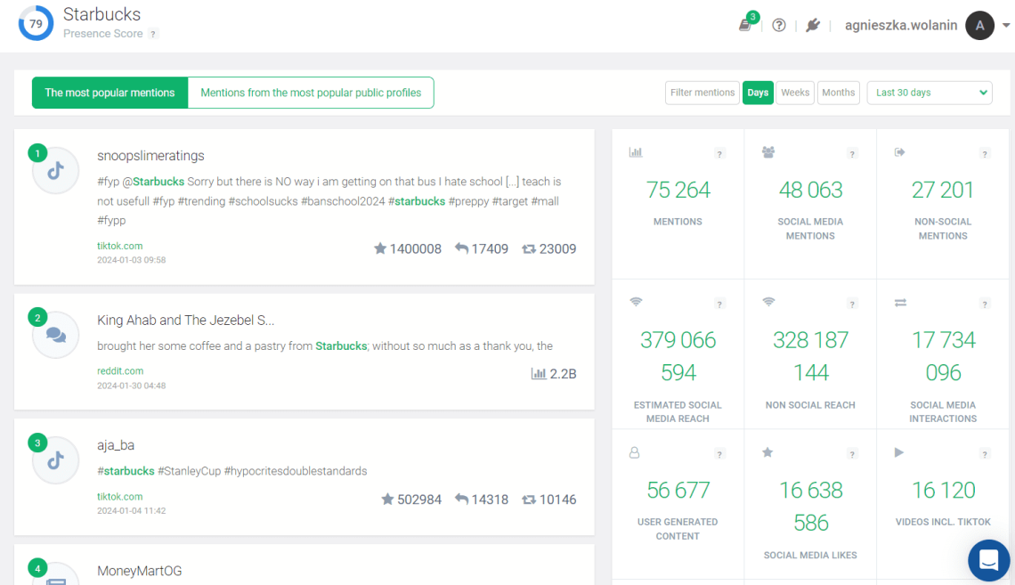 Brand24 metrics for Starbucks media monitoring project