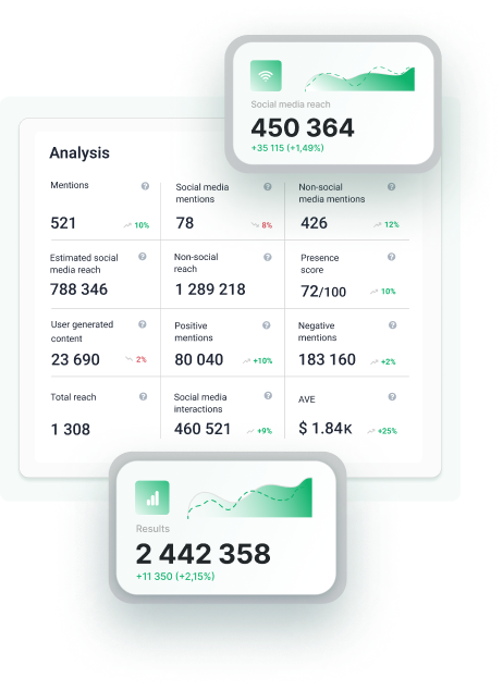 Track Twitter Metrics