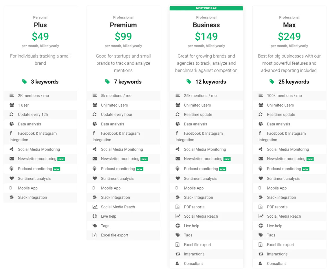 Brand24 Pricing