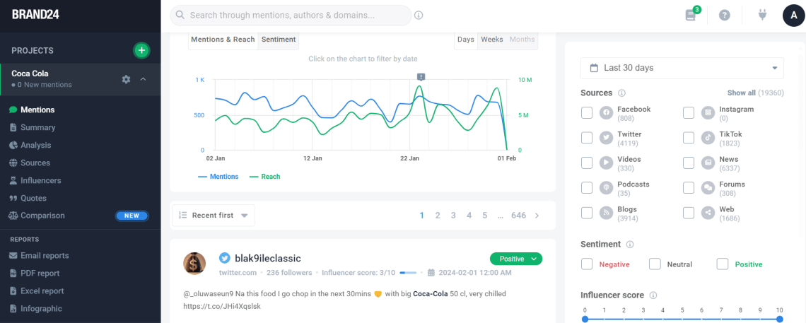 Coca-Cola media monitoring project by Brand24